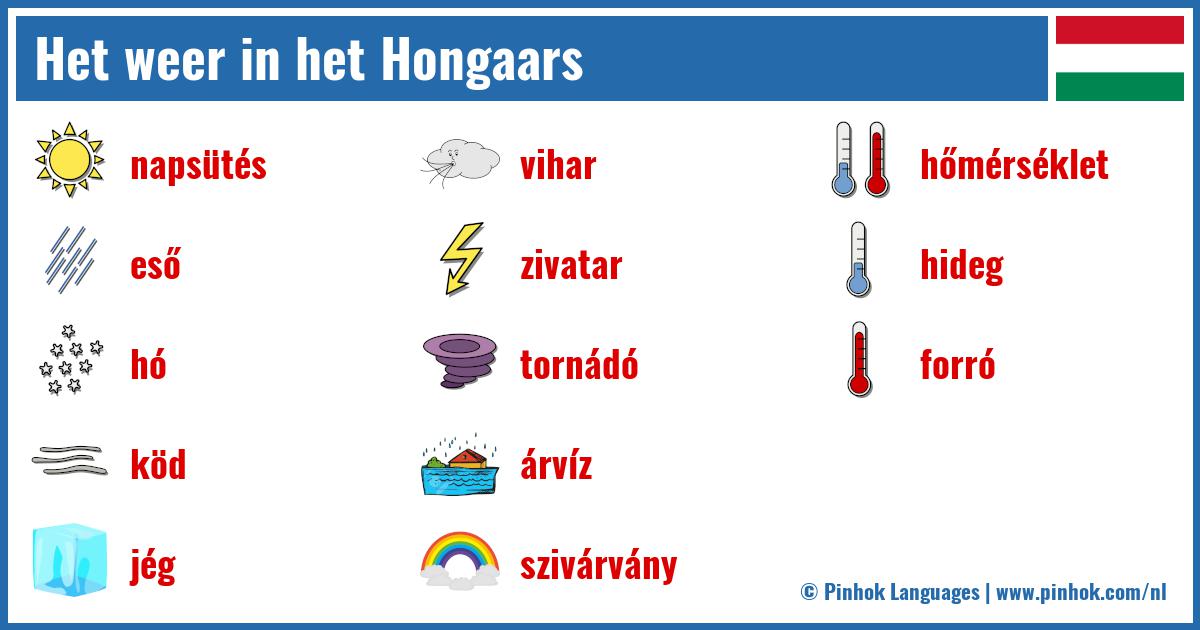 Het weer in het Hongaars