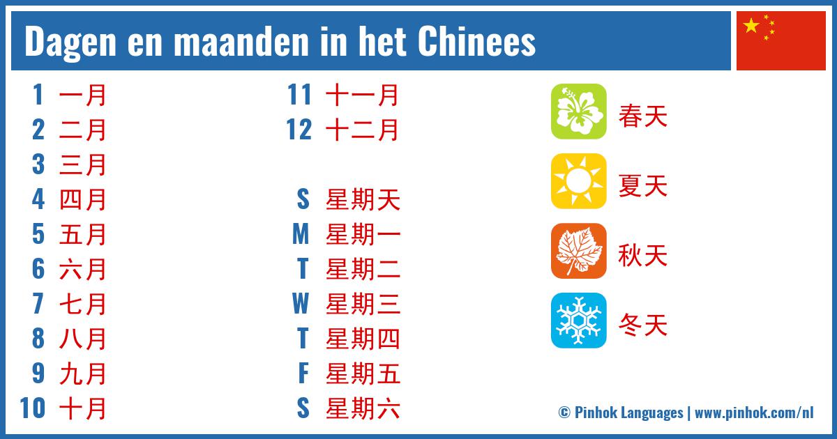 Dagen en maanden in het Chinees