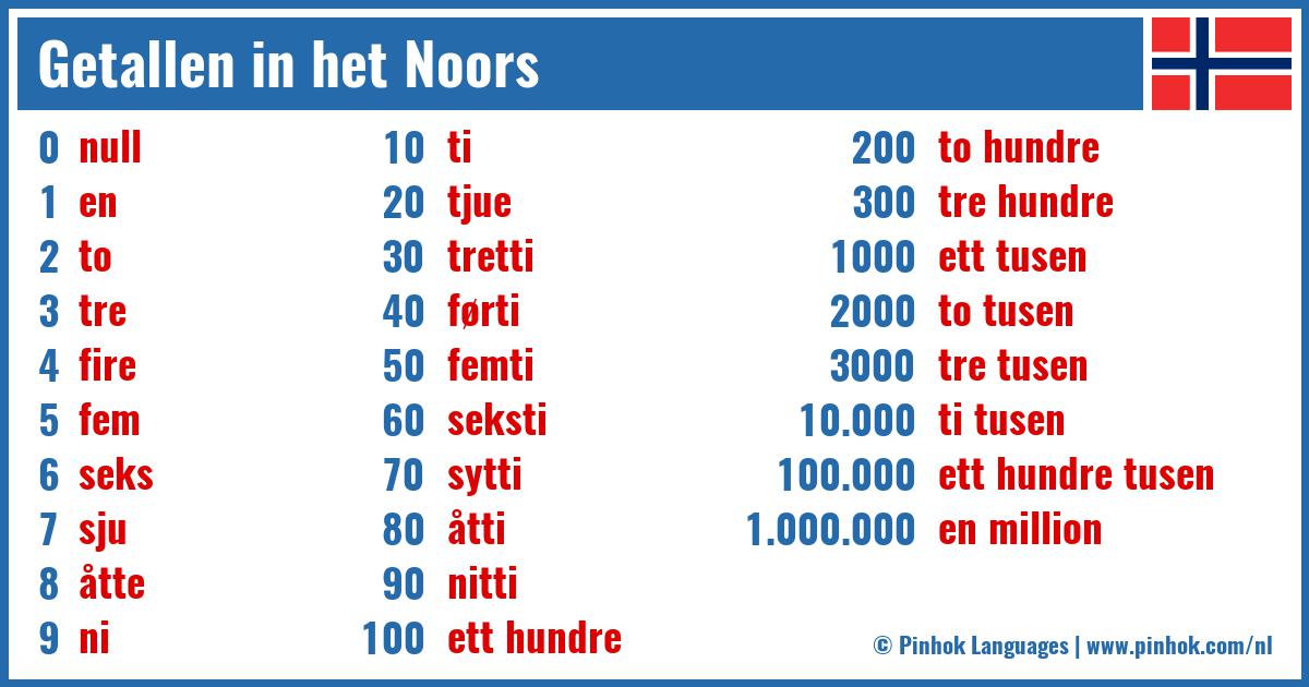 Getallen in het Noors