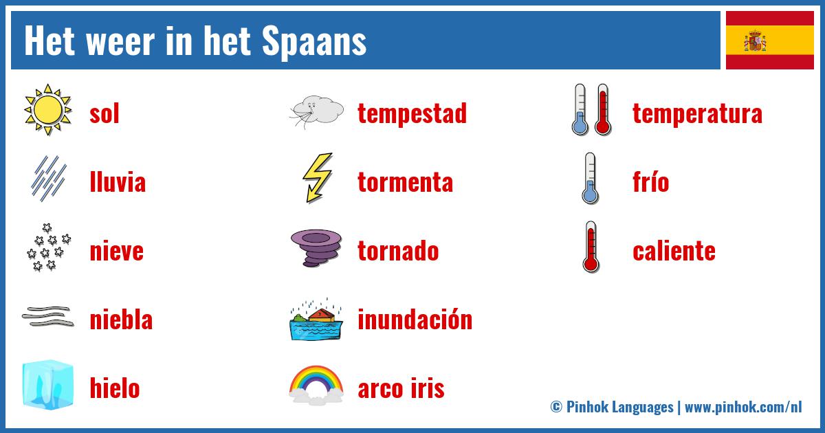 Het weer in het Spaans