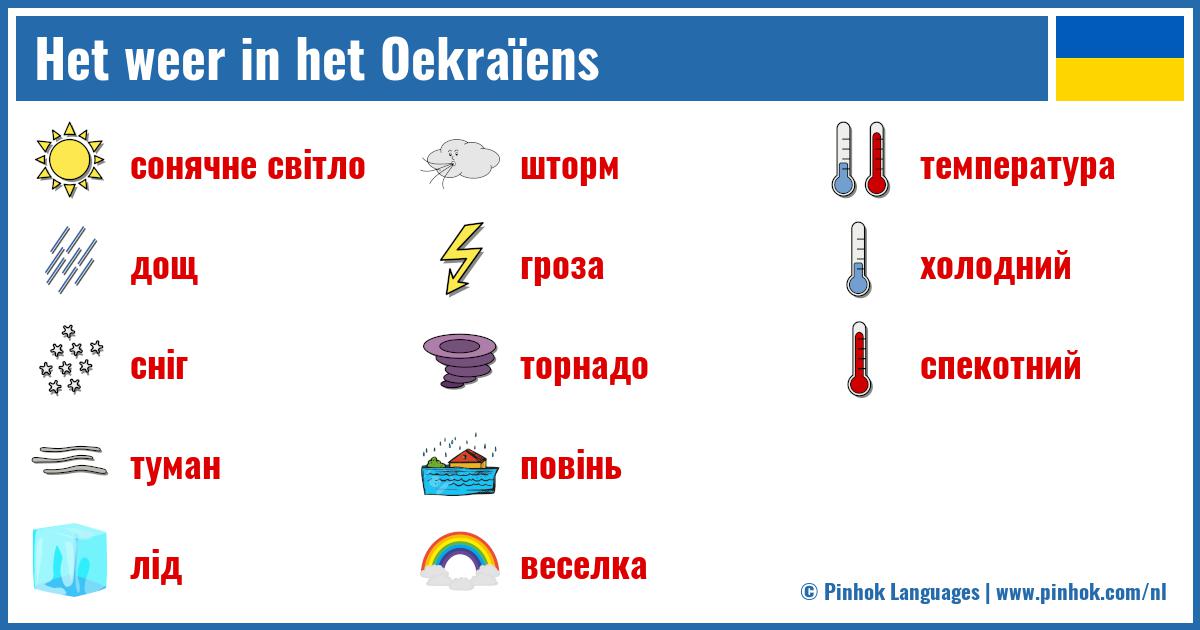 Het weer in het Oekraïens