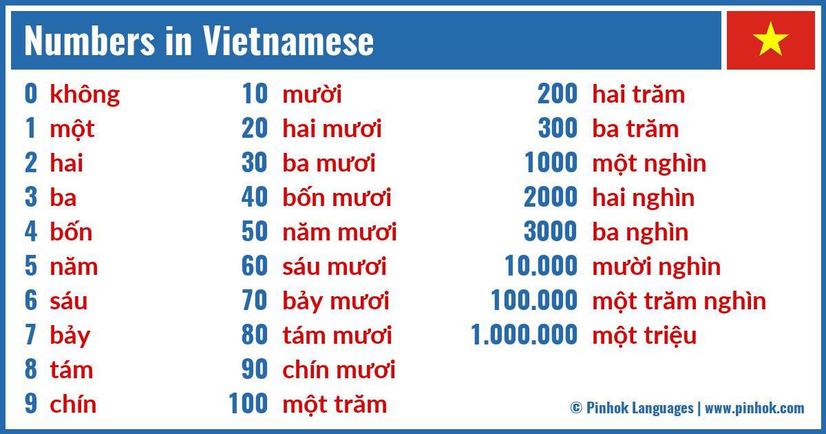 Numbers in Vietnamese