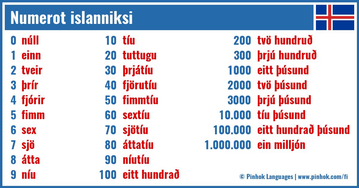 Numerot islanniksi