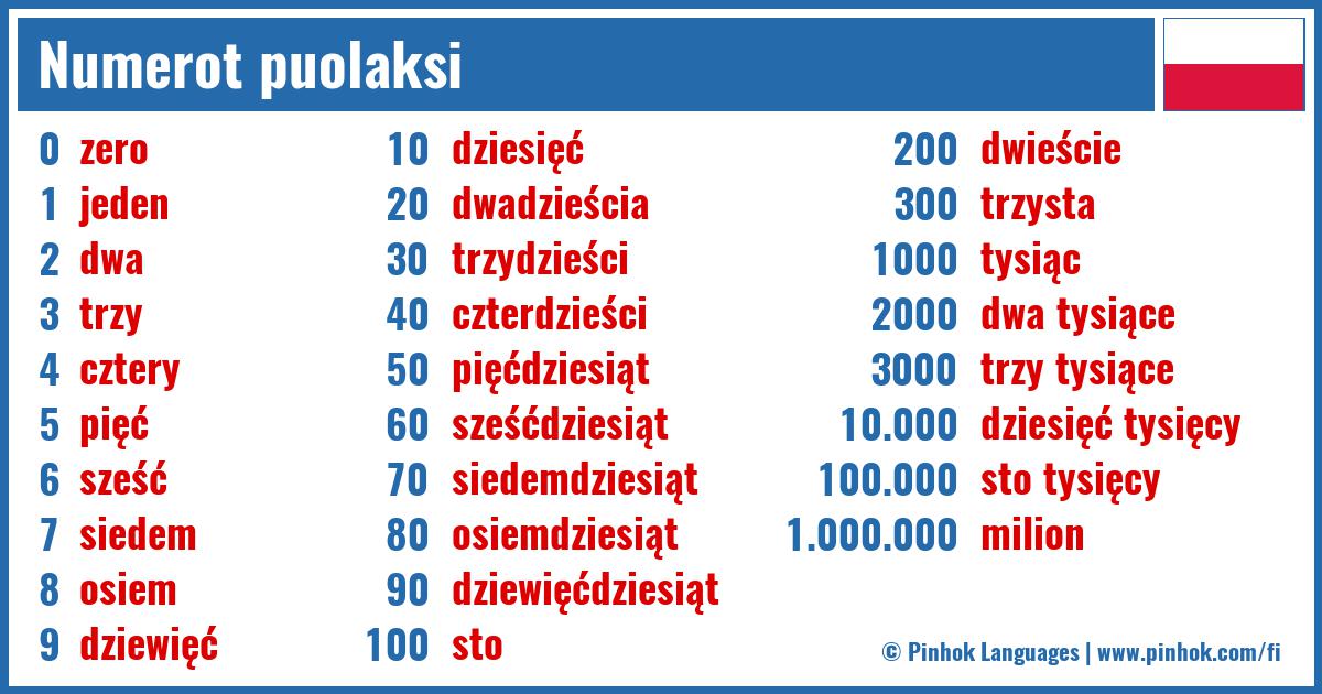 Numerot puolaksi