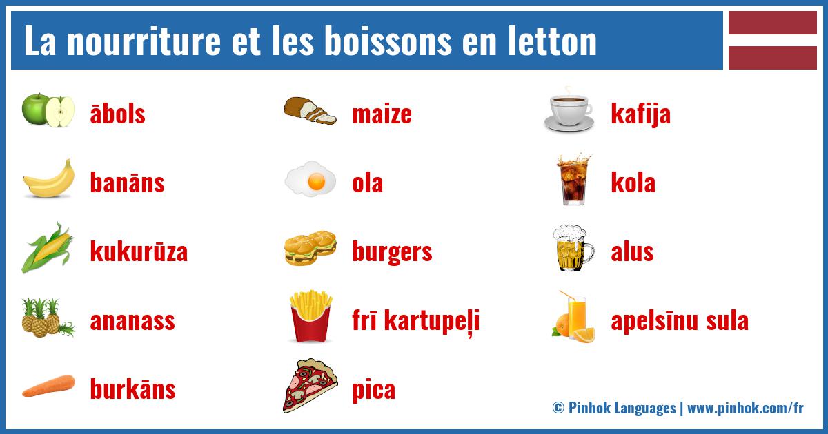 La nourriture et les boissons en letton