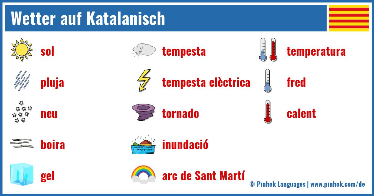 Wetter auf Katalanisch