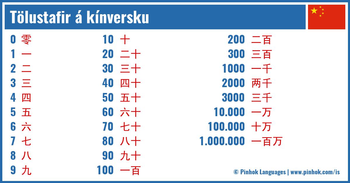 Tölustafir á kínversku