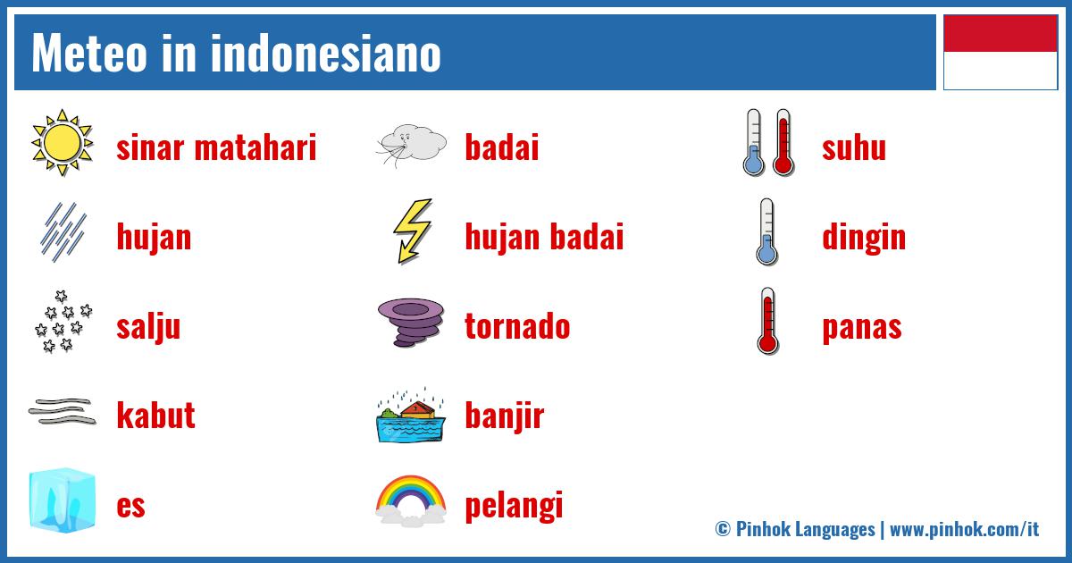 Meteo in indonesiano