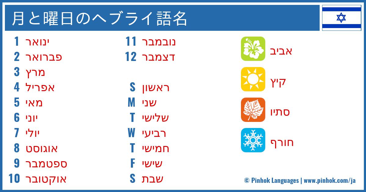 月と曜日のヘブライ語名