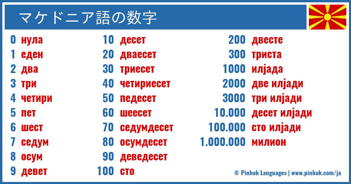 マケドニア語の数字