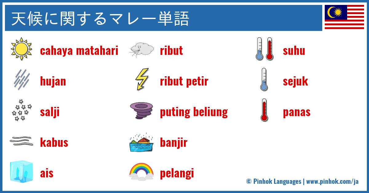 天候に関するマレー単語