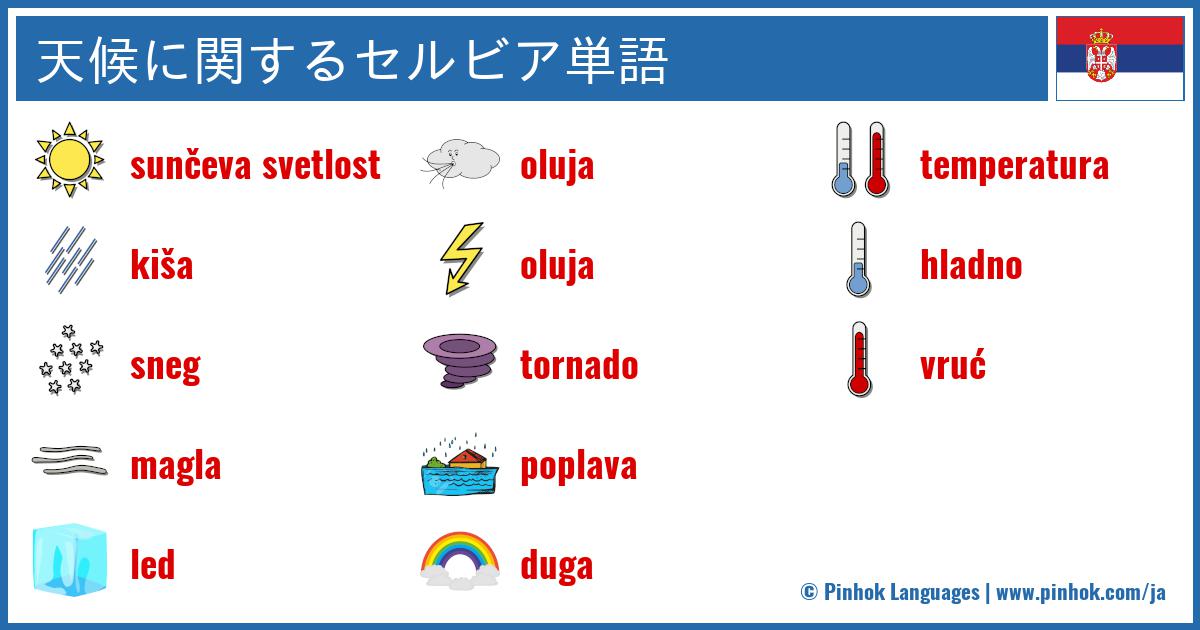 天候に関するセルビア単語