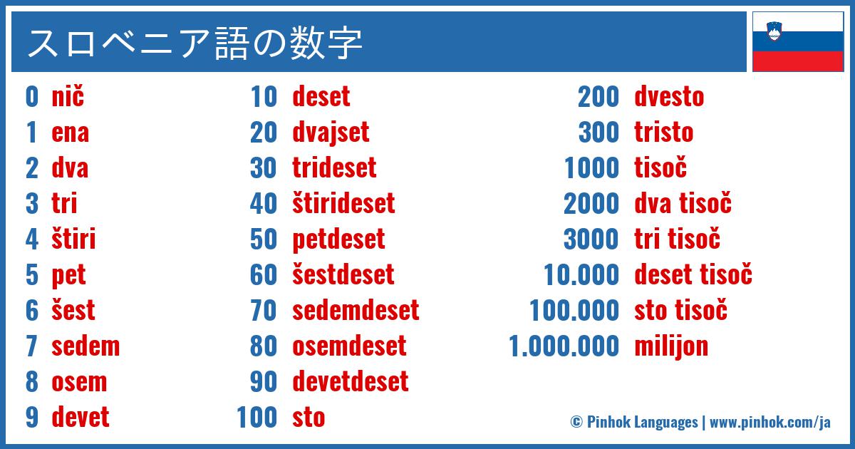 スロベニア語の数字