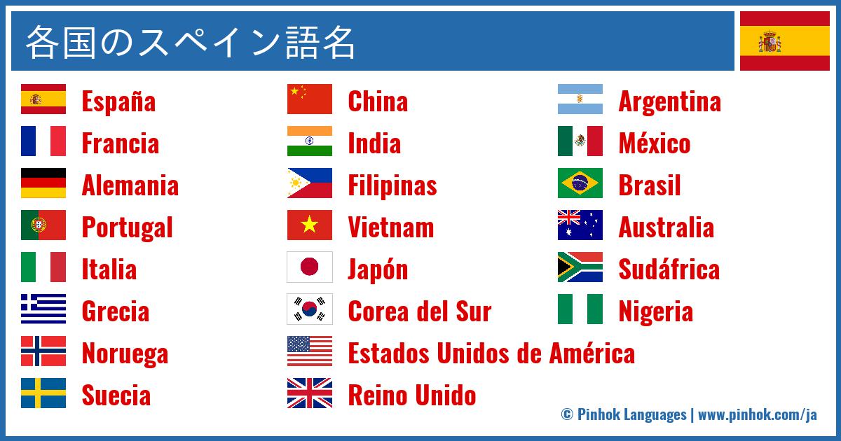 各国のスペイン語名