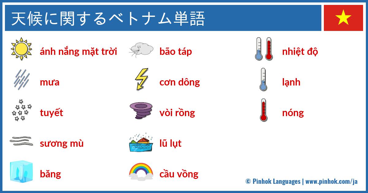 天候に関するベトナム単語