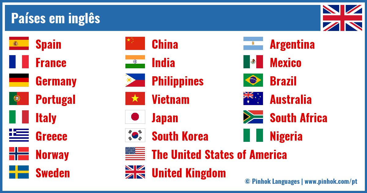 Países em inglês