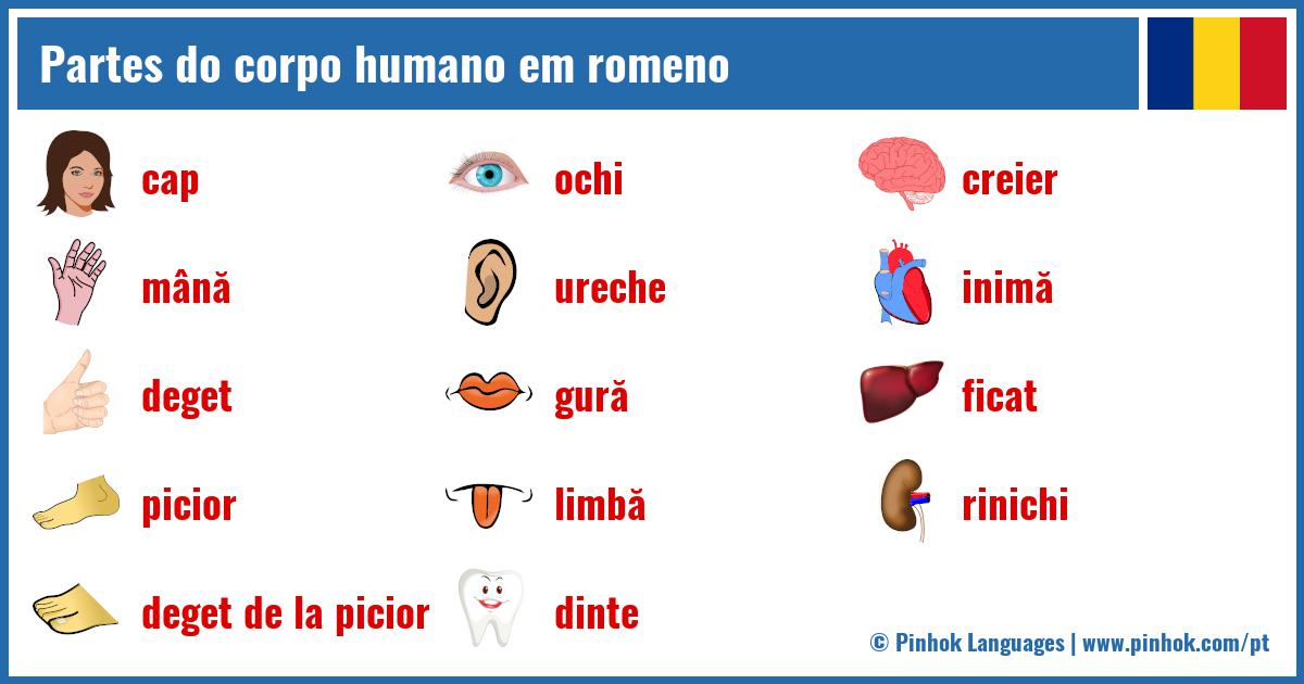 Partes do corpo humano em romeno