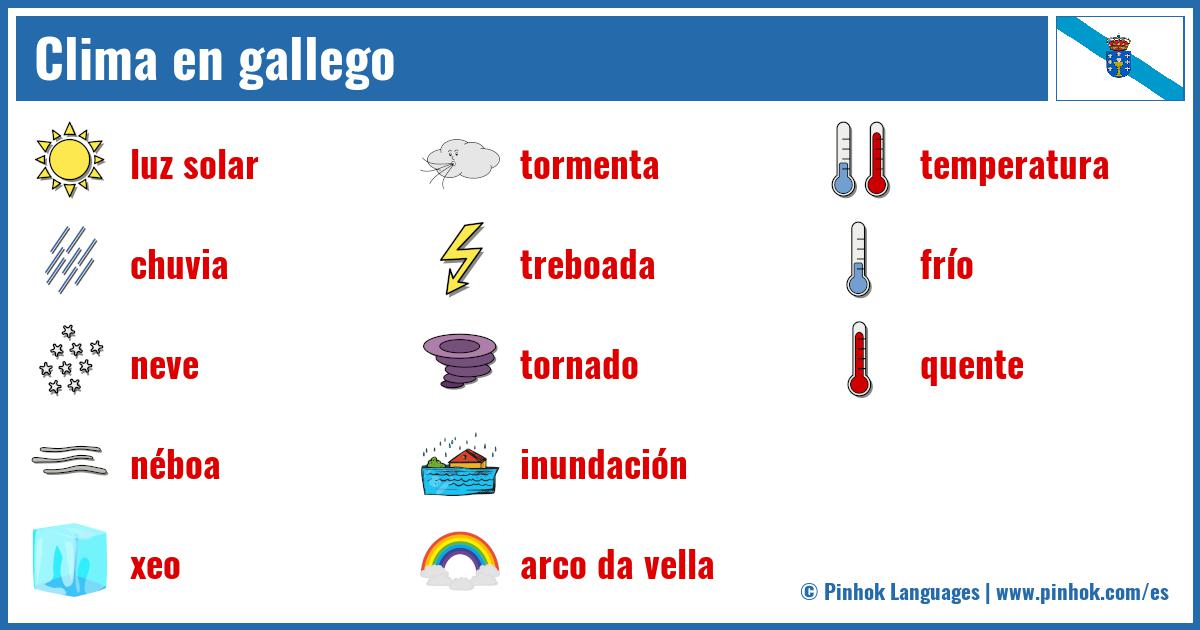 Clima en gallego