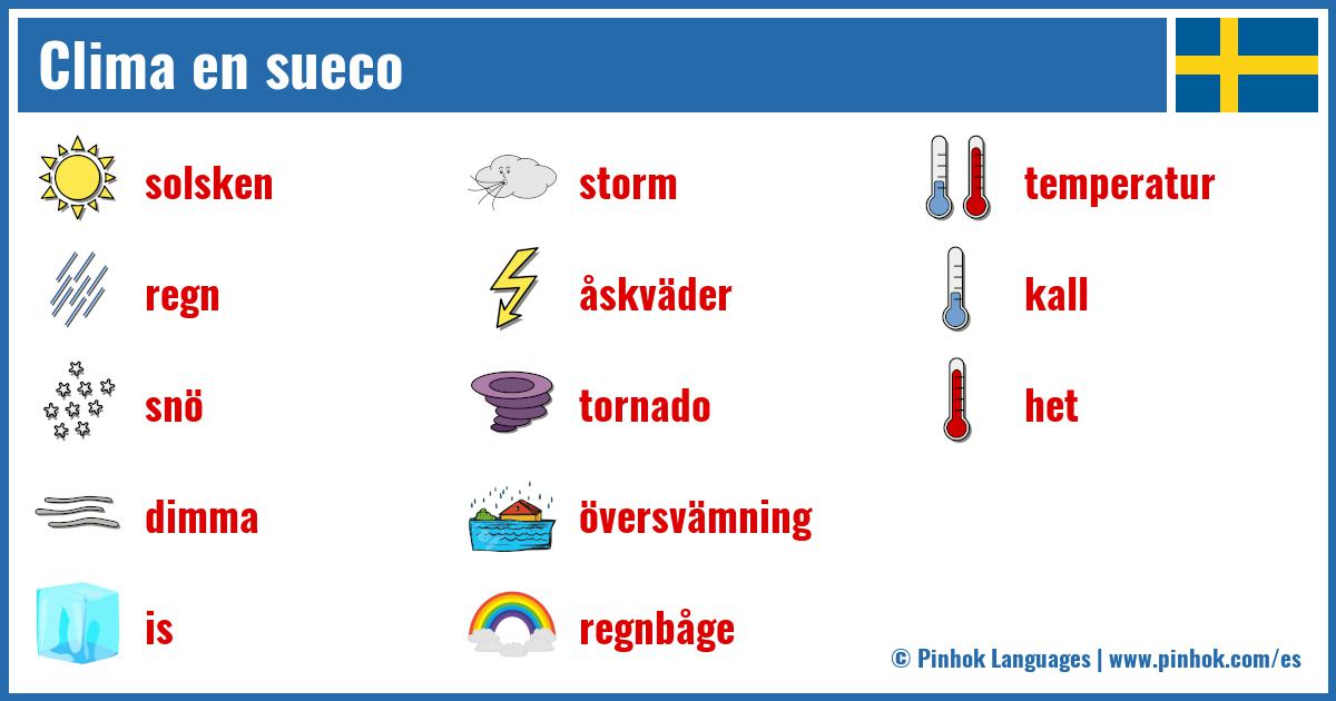 Clima en sueco